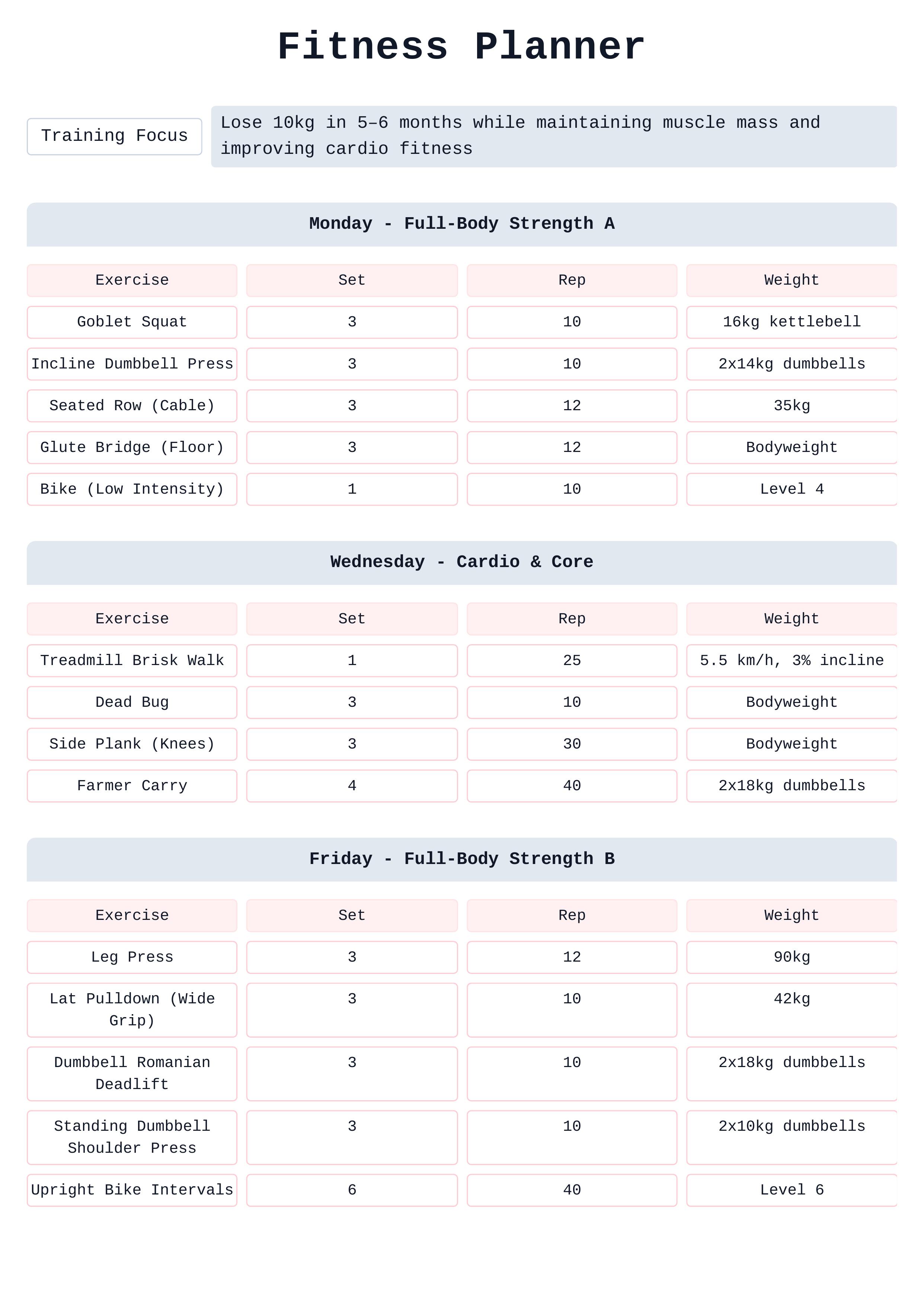 Workout Plans category of templates