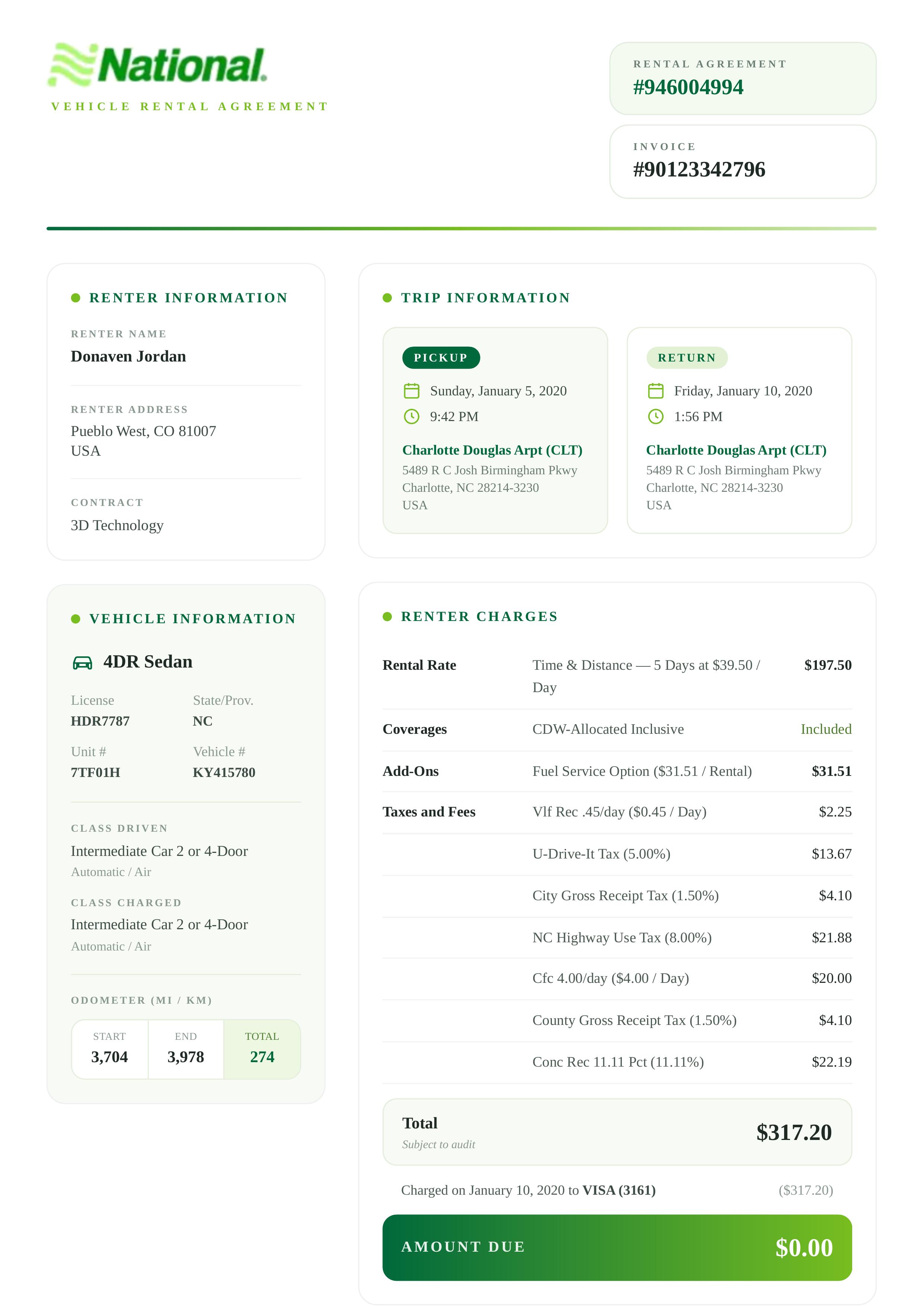 Template Offer - National Car Rental Agreement Summary